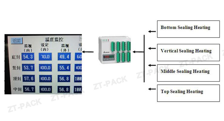 ماكينة تعبئة ولحام الأكياس الأفقية DXD-110